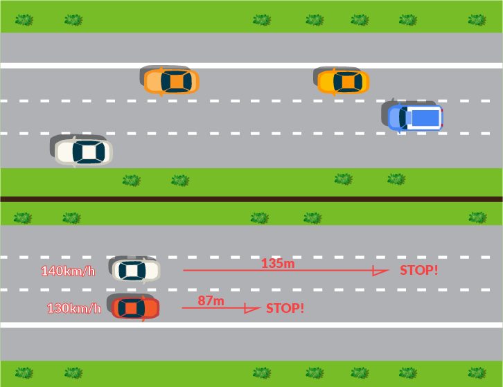 szkoła jazdy po autostradzie