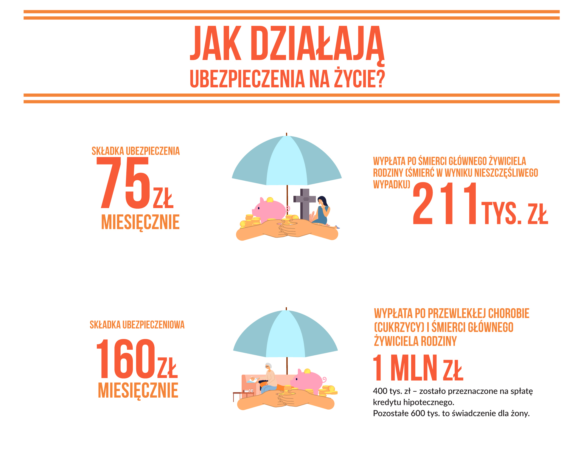 Czego boją się Polacy - śmierci