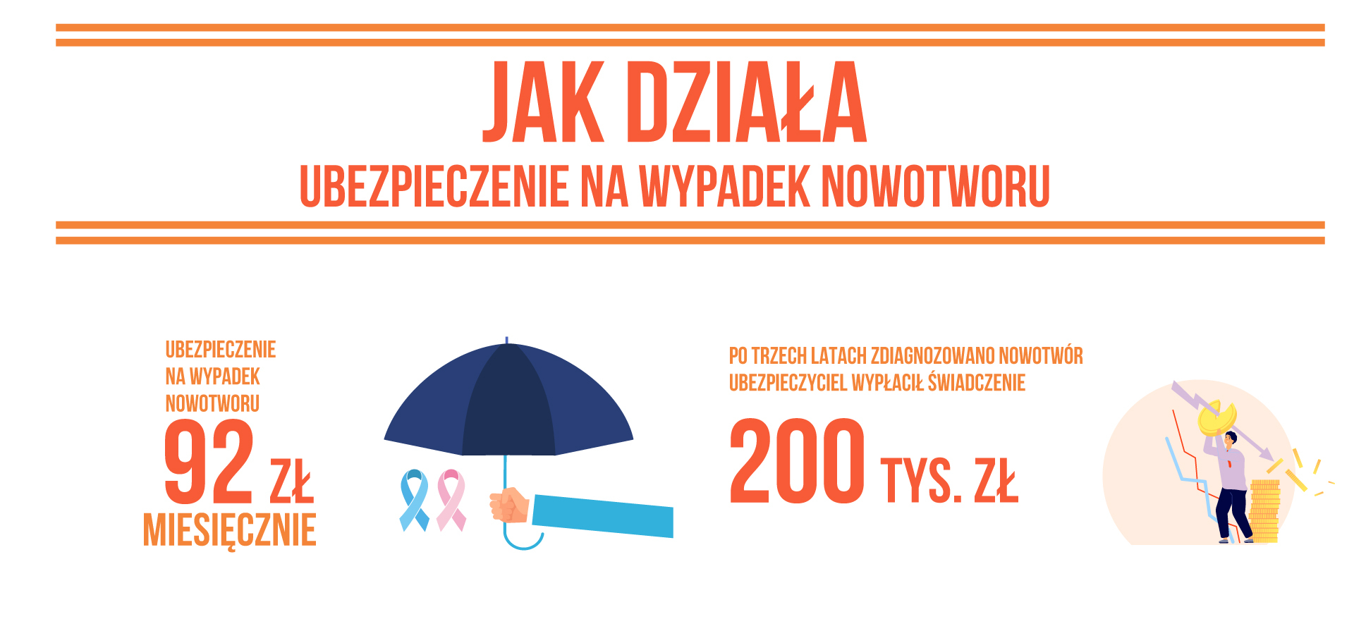 Czego boją się Polacy - obawiamy się poważnych chorób.